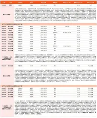 券商最新研报荐股一览1