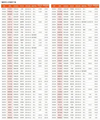 券商最新研报荐股一览2