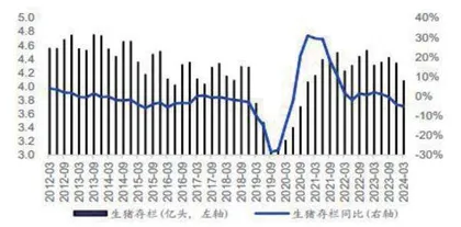 猪周期到了布局之时？