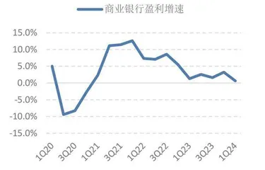 银行对公房贷不良拐点初现