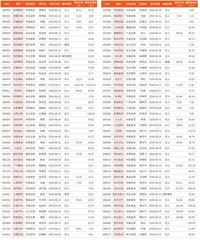 券商最新研报荐股一览3