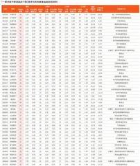 券商最新研报荐股一览4