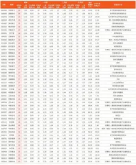 券商最新研报荐股一览5