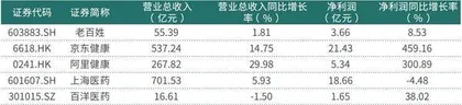 医药商业板块迎契机零售药店、医药电商和一体化龙头或受益