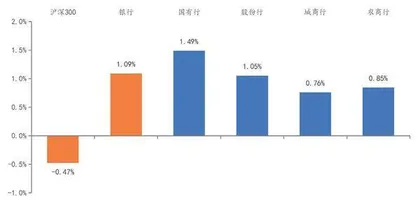 监管弱化规模考核银行信贷趋向“量价均衡”