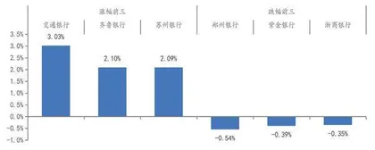 监管弱化规模考核银行信贷趋向“量价均衡”1