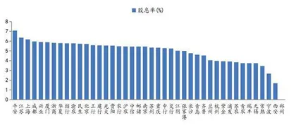 监管弱化规模考核银行信贷趋向“量价均衡”2