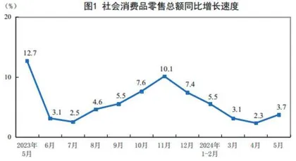 经济运行平稳　结构亮点突出