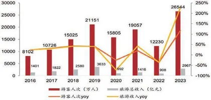 《我的阿勒泰》带火这只新疆旅游股跟着汇率走、低空经济等特色游火爆0