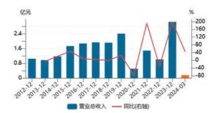 《我的阿勒泰》带火这只新疆旅游股跟着汇率走、低空经济等特色游火爆1