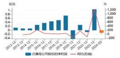 《我的阿勒泰》带火这只新疆旅游股跟着汇率走、低空经济等特色游火爆2