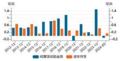 《我的阿勒泰》带火这只新疆旅游股跟着汇率走、低空经济等特色游火爆3