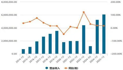 《我的阿勒泰》带火这只新疆旅游股跟着汇率走、低空经济等特色游火爆4