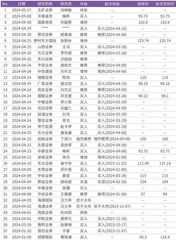 小摩、景顺等知名机构增持免签“朋友圈”扩大或带来中国中免抄底机会