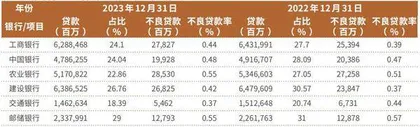 房贷新政即将满月银行或进入顺周期 股份行有望先受益1