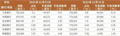 房贷新政即将满月银行或进入顺周期 股份行有望先受益2