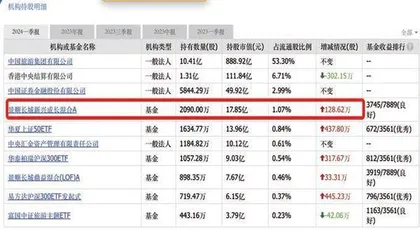 小摩、景顺等知名机构增持免签“朋友圈”扩大或带来中国中免抄底机会1