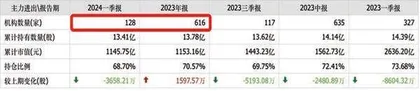 小摩、景顺等知名机构增持免签“朋友圈”扩大或带来中国中免抄底机会2