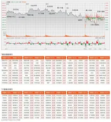 沪指失守3000点