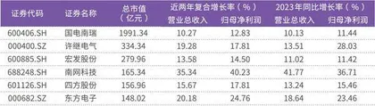 业绩连续6年增长国电南瑞近期获资金净流入0