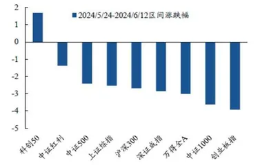 科技行情重燃2