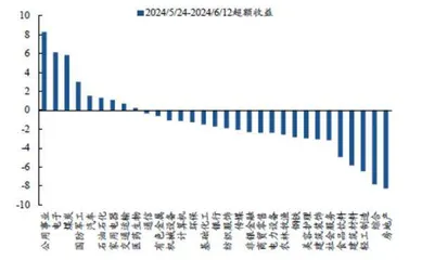 科技行情重燃3