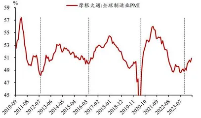 出口继续走强