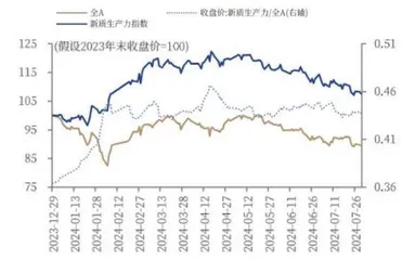 拥抱新质生产力1