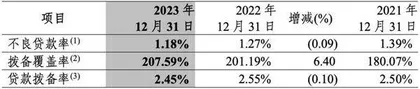 连涨三年　中信银行做对了什么？8