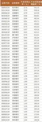 城农商行“优等生”交卷半年报杭州银行资产优质 瑞丰银行“小而美”1