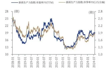 拥抱新质生产力2