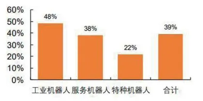 人形机器人概念再火热3