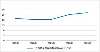 连涨三年　中信银行做对了什么？9