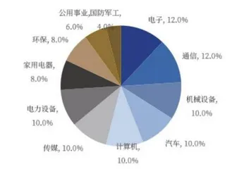 拥抱新质生产力3