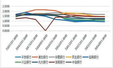 连涨三年　中信银行做对了什么？10