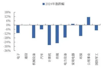 拥抱新质生产力4