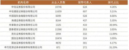 强化处罚和诉讼“责任到人”券商投行生态出现新变化