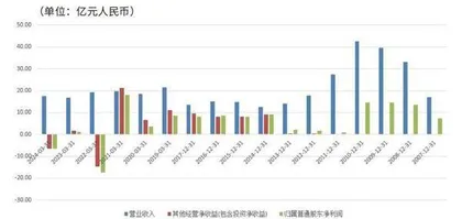 大幅回购或私有化  中国动向只需一剂催化