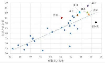 银行理财助力高质量发展的路径研究0