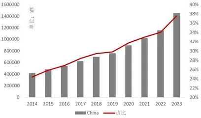 银行理财助力高质量发展的路径研究1