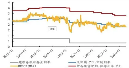 利率走廊的探索0