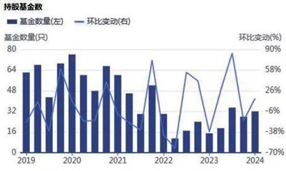 关联交易巩固昆药集团在三七市场地位1