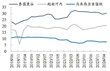 成功出海样本之海澜之家1