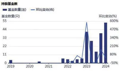 关联交易巩固昆药集团在三七市场地位2