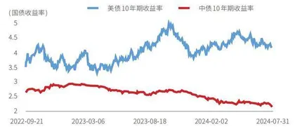 巴菲特连续减持美国银行2