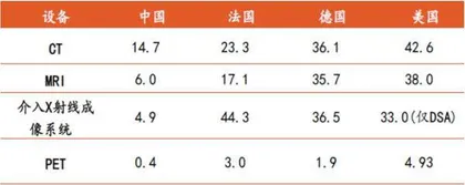 医疗设备景气向上2