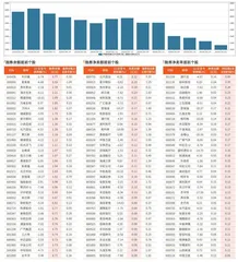 融券统计（6月21日~6月27日）0