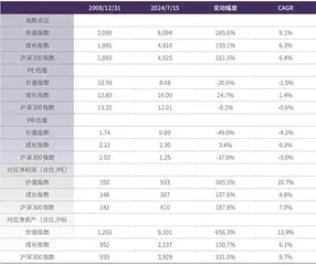 价值终归战胜成长