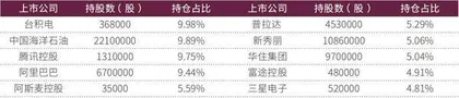 二季度茅台五粮液腾讯仍是张坤心头好普拉达、新秀丽成新宠1