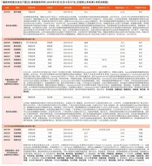 券商最新研报荐股一览0